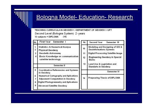 Geodetic education in Albania.pdf - BALGEOS