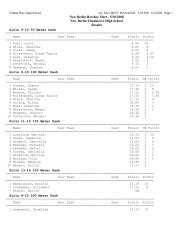 5/30/2008 New Berlin Eisenhower High School Results