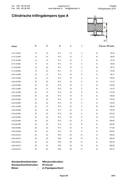 Catalogus van Bedieningselementen / normdelen 2015