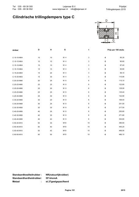 Catalogus van Bedieningselementen / normdelen 2015