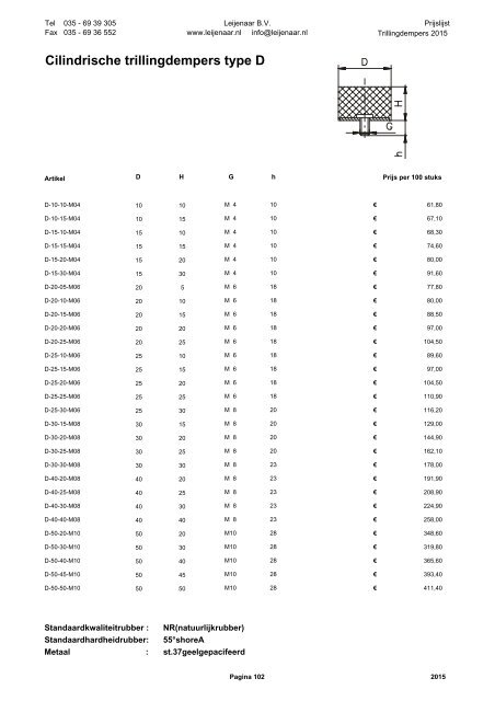 Catalogus van Bedieningselementen / normdelen 2015