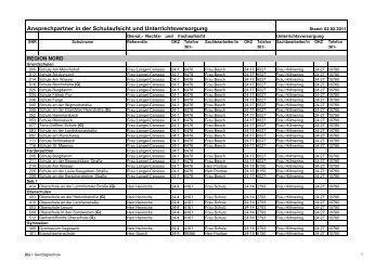 Ansprechpartner in der Schulaufsicht und ... - Bremen