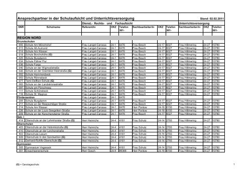 Ansprechpartner in der Schulaufsicht und ... - Bremen