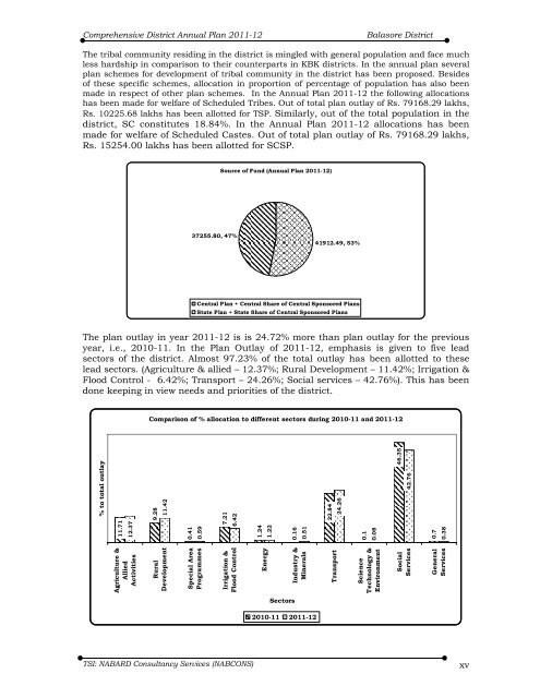 Comprehensive District Annual Plan 2011-12 Balasore District