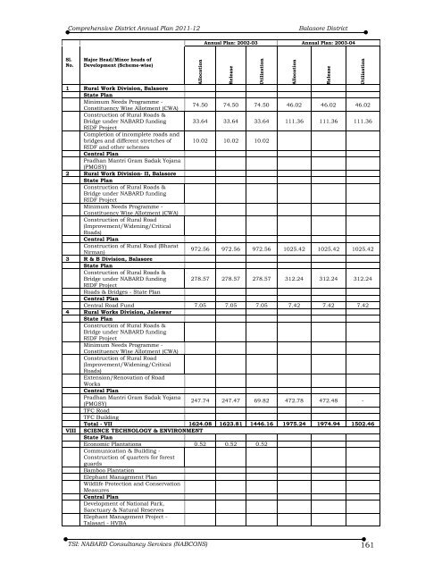 Comprehensive District Annual Plan 2011-12 Balasore District