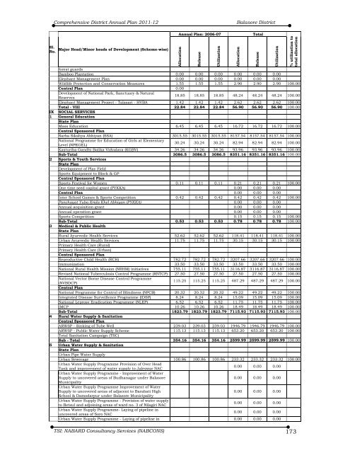 Comprehensive District Annual Plan 2011-12 Balasore District