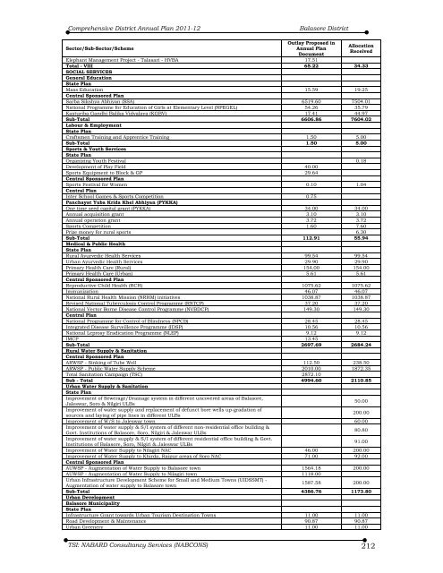 Comprehensive District Annual Plan 2011-12 Balasore District