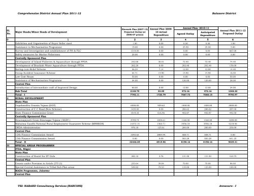 Comprehensive District Annual Plan 2011-12 Balasore District