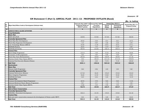 Comprehensive District Annual Plan 2011-12 Balasore District