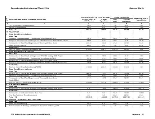 Comprehensive District Annual Plan 2011-12 Balasore District