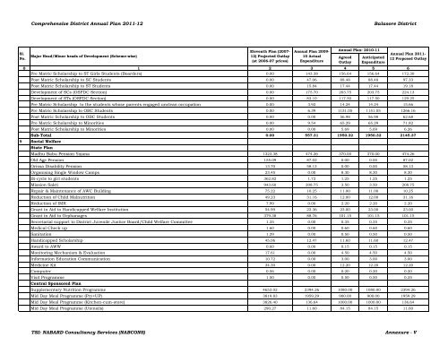 Comprehensive District Annual Plan 2011-12 Balasore District