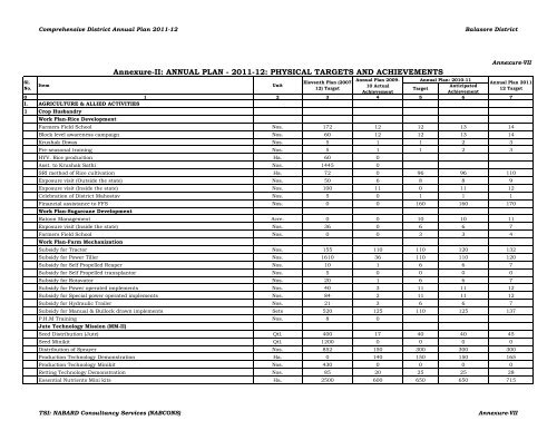 Comprehensive District Annual Plan 2011-12 Balasore District