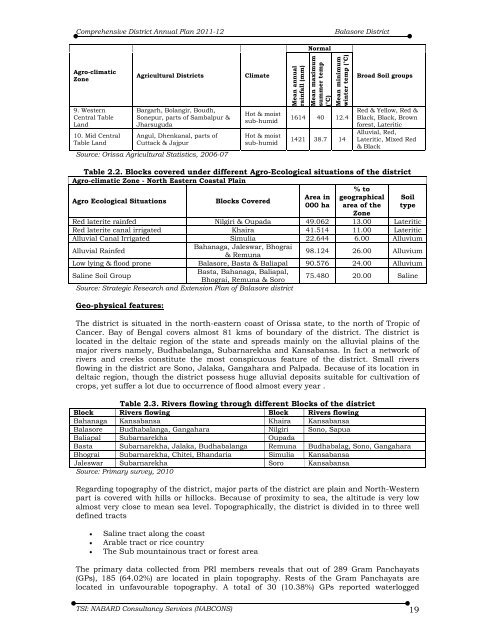 Comprehensive District Annual Plan 2011-12 Balasore District