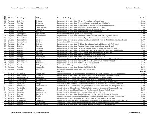 Comprehensive District Annual Plan 2011-12 Balasore District