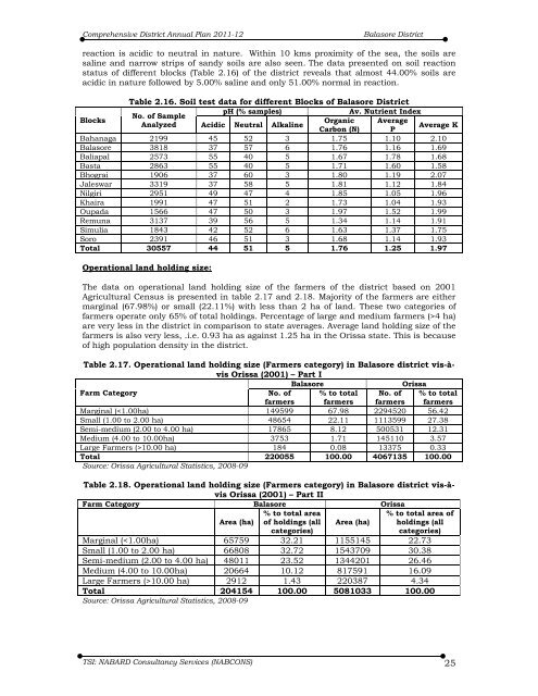 Comprehensive District Annual Plan 2011-12 Balasore District