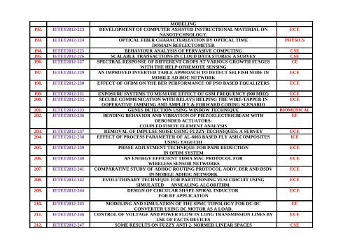 The list of all accepted research papers for IETET 2012