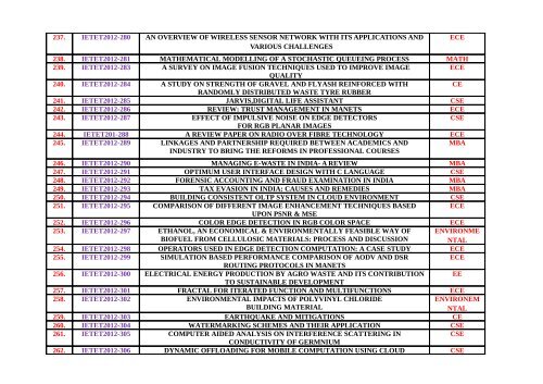 The list of all accepted research papers for IETET 2012