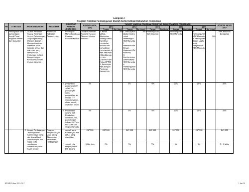 19 matriks lampiran 1 - Pusat Informasi Perencanaan ...