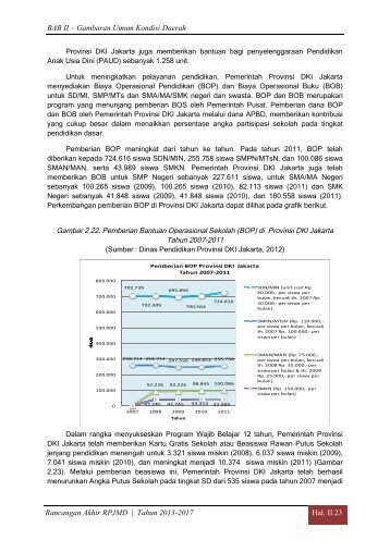 BAB II â Gambaran Umum Kondisi Daerah Rancangan Akhir ...