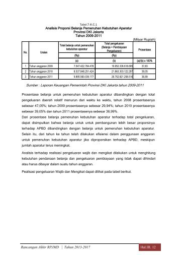 Rancangan Akhir RPJMD | Tahun 2013-2017 Hal.III. 12