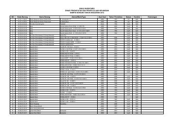 Informasi tentang profil Badan Publik - Pemerintah Kabupaten ...