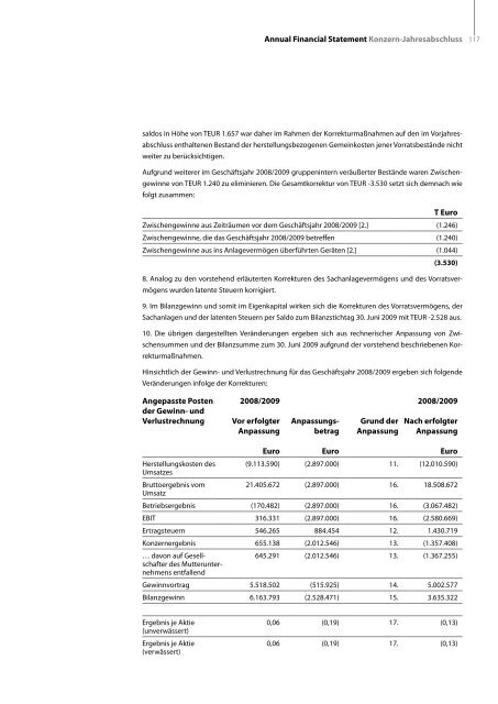 Annual Report 2009/2010 Geschäftsbericht 2009/2010 ... - biolitec AG