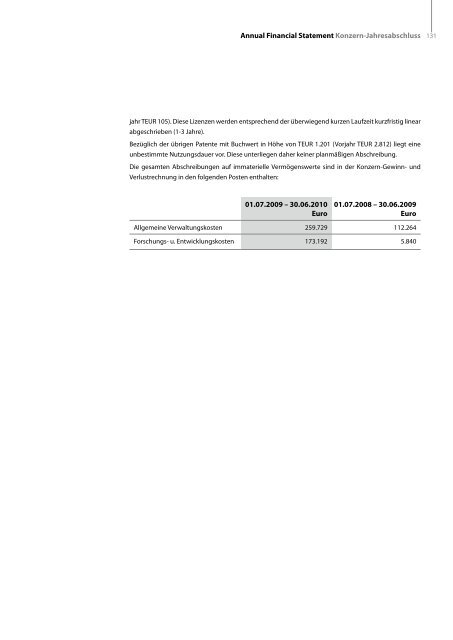 Annual Report 2009/2010 Geschäftsbericht 2009/2010 ... - biolitec AG