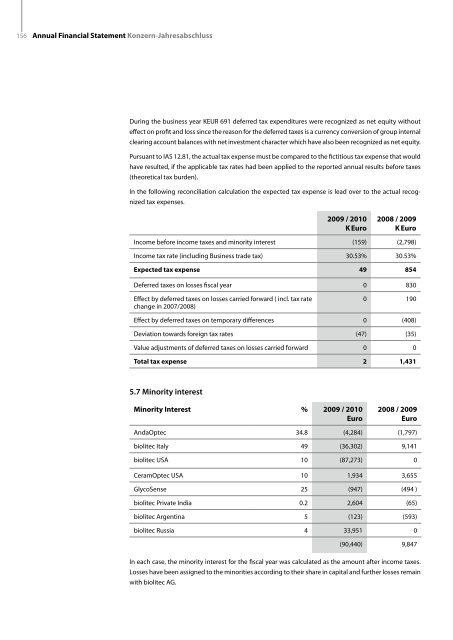 Annual Report 2009/2010 Geschäftsbericht 2009/2010 ... - biolitec AG