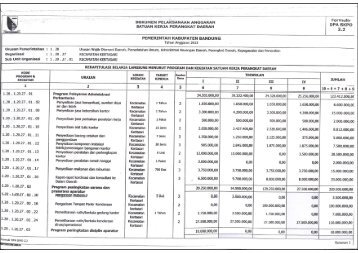 Ringkasan DPA SKPD - Pemerintah Kabupaten Bandung