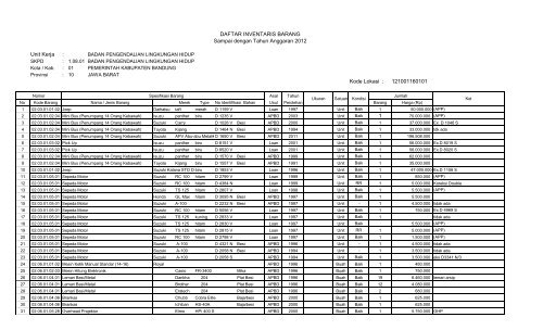 e. Daftar Inventaris Barang - Pemerintah Kabupaten Bandung