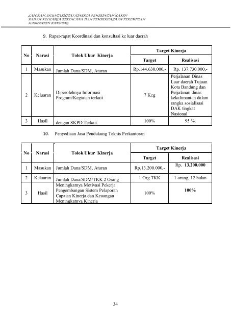 Lakip 2011 - Pemerintah Kabupaten Bandung