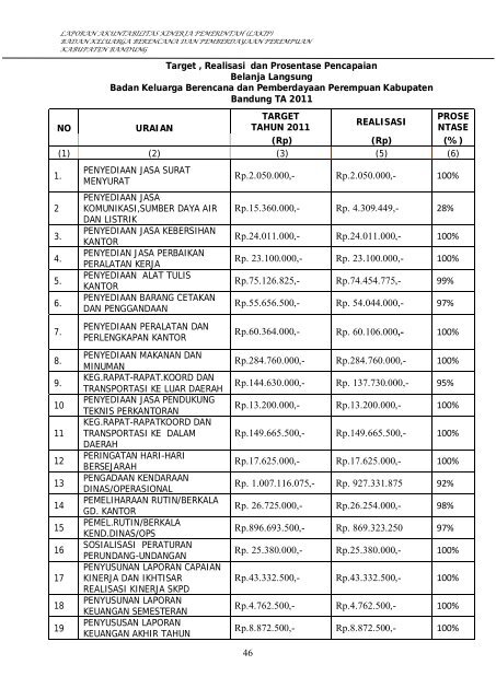 Lakip 2011 - Pemerintah Kabupaten Bandung