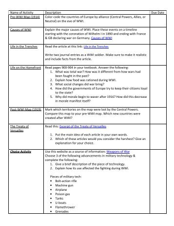 WWI Activity List (pdf)