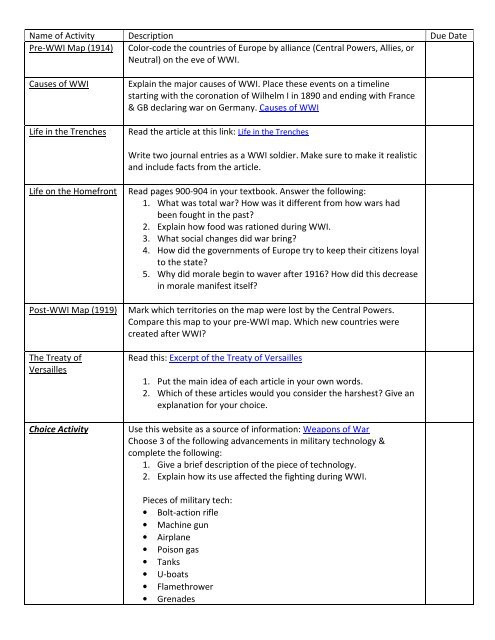 WWI Activity List (pdf)