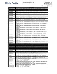 Arecont Vision Product List Inter-Pacific, Inc 250 Chaddick Drive ...