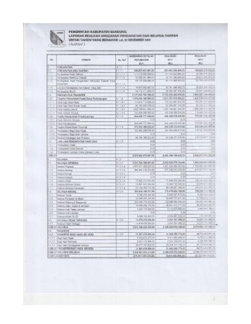 Laporan Realisasi Anggaran - Pemerintah Kabupaten Bandung