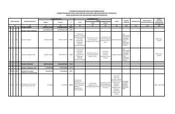 Contoh Laporan Analisa - CIPSED