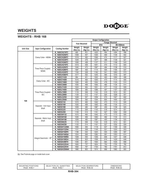 WEIGHTS - Dodge-pt.com