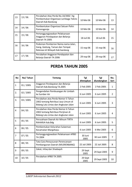 Lakip Sekretariat Daerah Tahun 2012 - Pemerintah Kabupaten ...