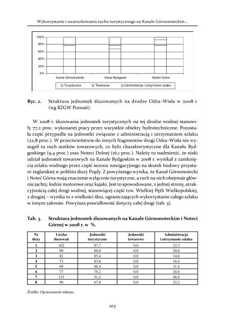 Wisła–odra - Andrzej Rozenkowski