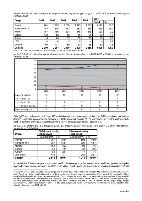 VÃ½roÄnÃ­ zprÃ¡va o stavu ve vÄcech drog ÄR v r. 2007 - Drogy-info.cz