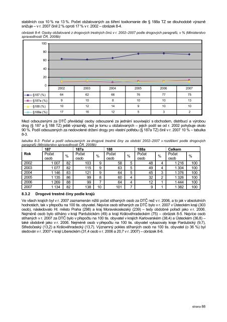 VÃ½roÄnÃ­ zprÃ¡va o stavu ve vÄcech drog ÄR v r. 2007 - Drogy-info.cz