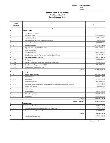 Lampiran I Peraturan Daerah APBD Kota Batam Tahun Anggaran ...