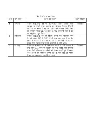 press note 01-02-2012 - Churu Police