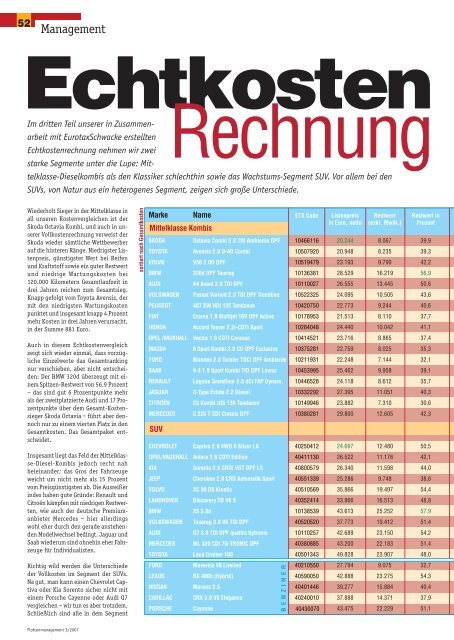 Pflichten und Kontrolle - Flotte.de