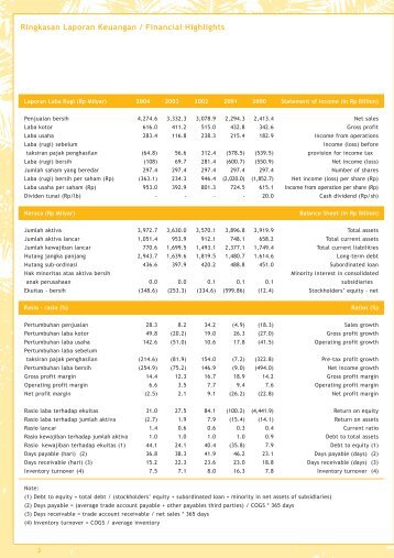 Financial Report - PT SMART Tbk