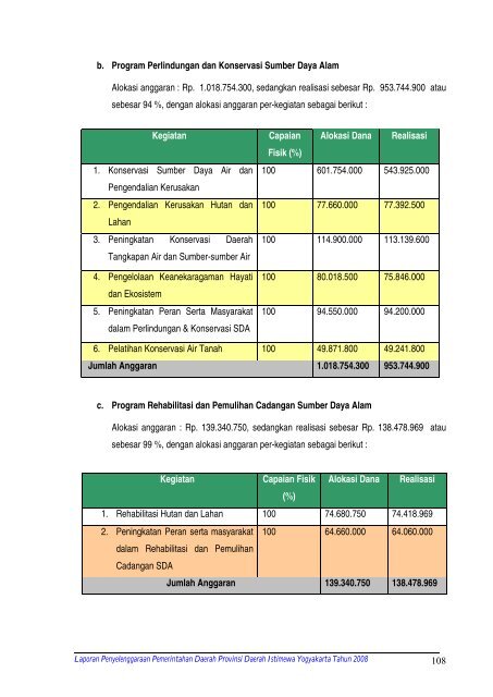 URUSAN LINGKUNGAN HIDUP 1. Program dan Kegiatan - dppka diy