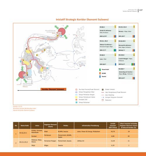 Masterplan Ekonomi Indonesia 2011-2025 - Fortuga.com