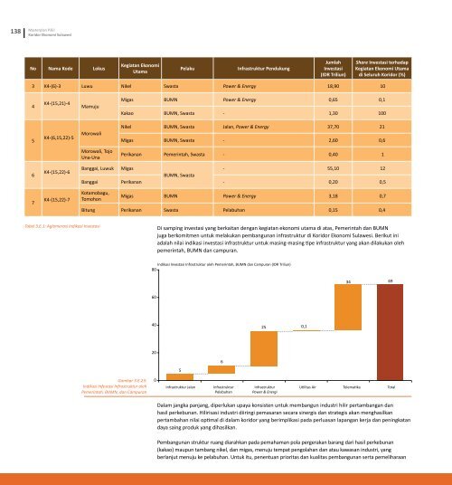 Masterplan Ekonomi Indonesia 2011-2025 - Fortuga.com