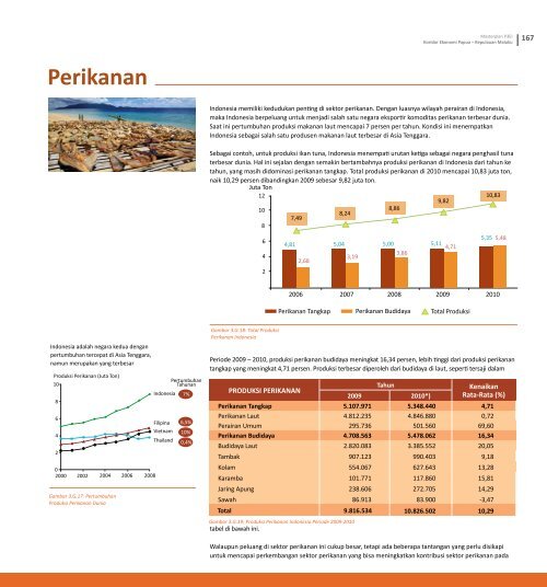 Masterplan Ekonomi Indonesia 2011-2025 - Fortuga.com